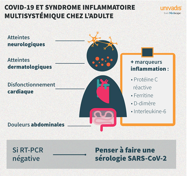 COVID-19 : le syndrome inflammatoire multisystémique ne se ...
